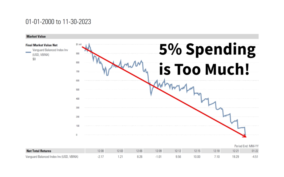 5% Retirement Spending is Too Much!