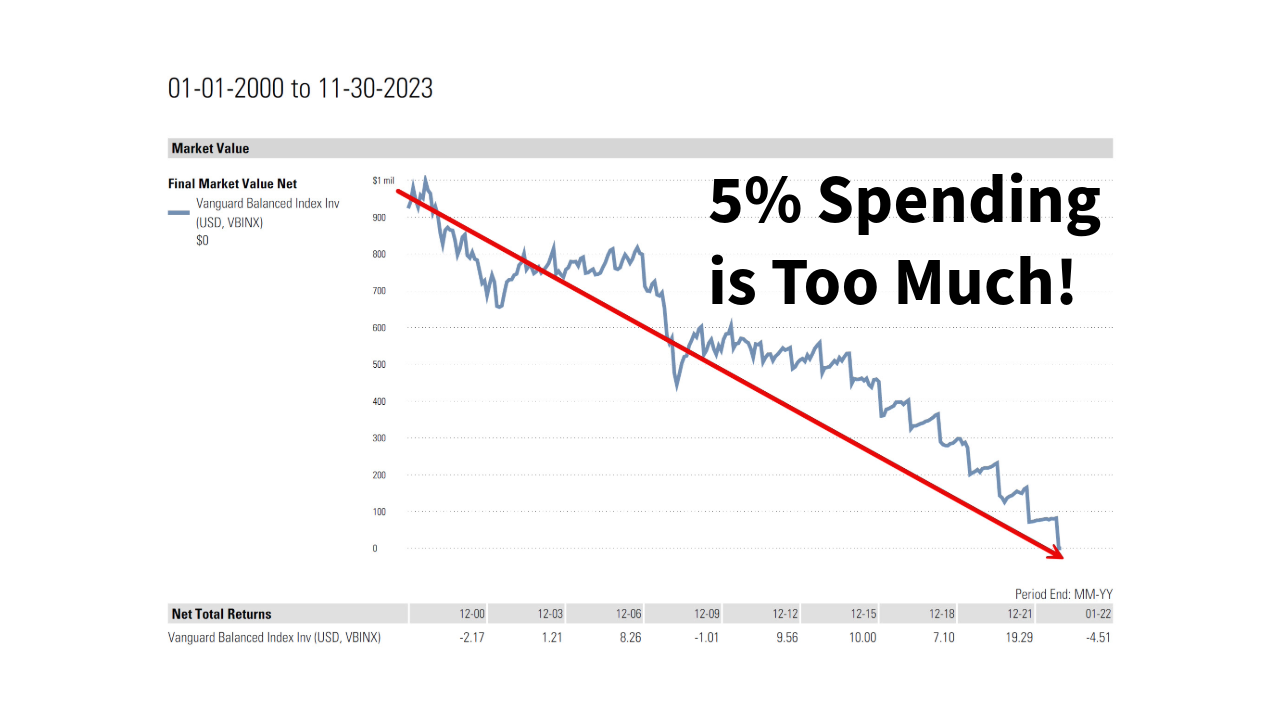 Chart for Vanguard Balanced Index Fund with 5% retirement spending