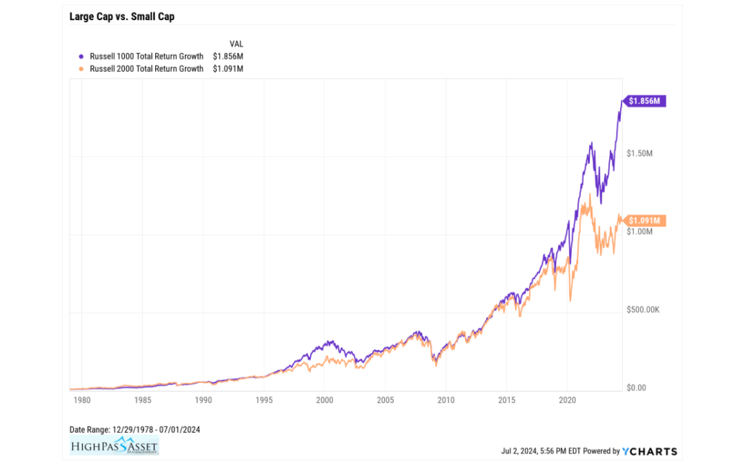 The Party in Mega-Cap Growth Keeps Going!