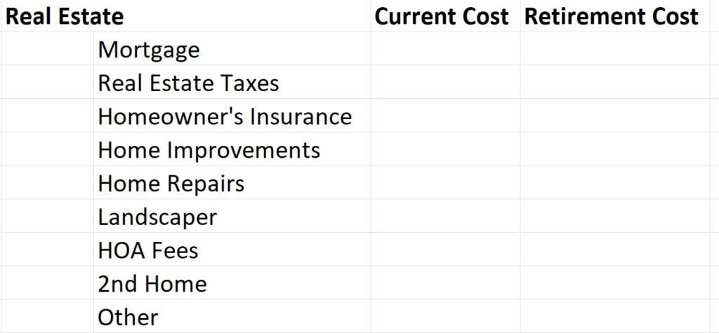 table showing categories for a retirement budget