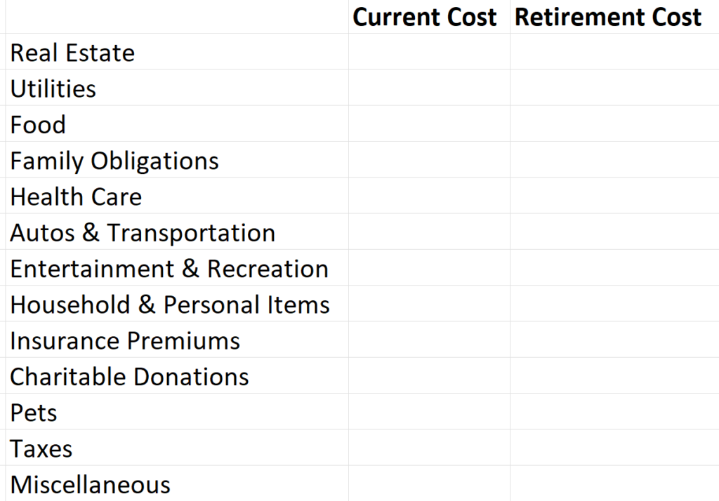 table showing how to prepare a retirement budget