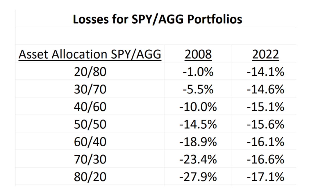 Asset Allocation Risks You Need to Know Now!