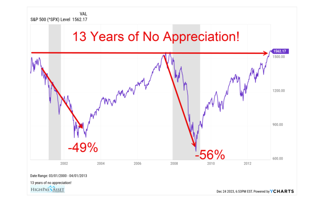 Bear Market Losses. What is the Average Loss in a Bear Market?