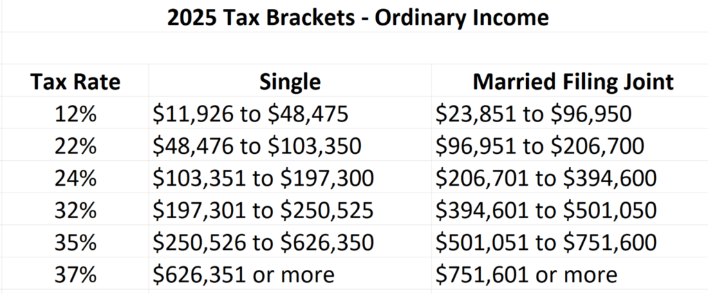 2025 tax brackets for annuity income