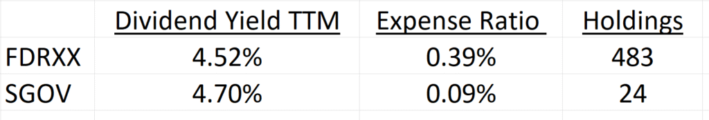 Table comparing the dividend yield and expense ratio for FDRXX and SGOV.