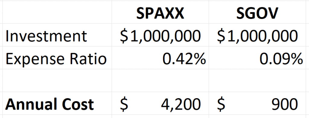 Table showing the annual expense ratio for SPAXX vs SGOV