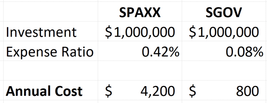 Table comparing the expense ratio for SPAXX to SGOV
