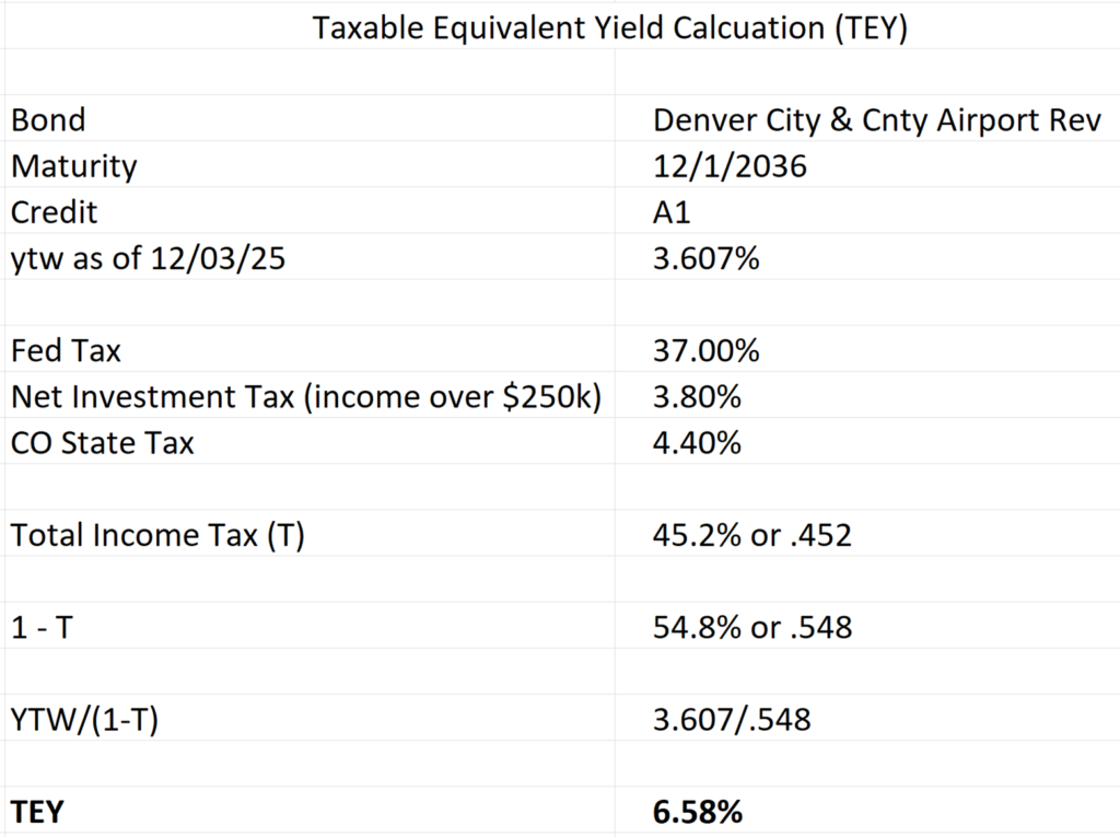 table showing how taxable equivalent yield is calculated for municipal bonds