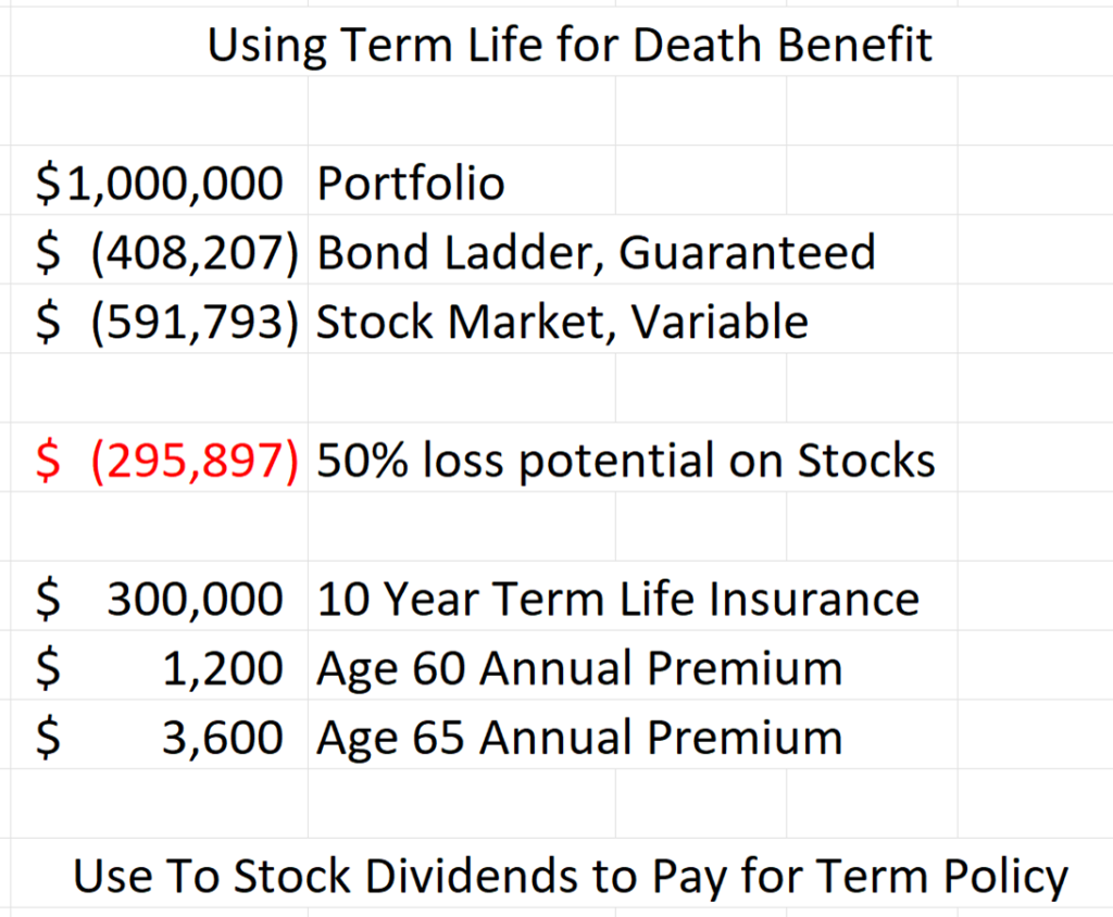 table showing how to use term life insurance for a death benefit when you build your own annuity