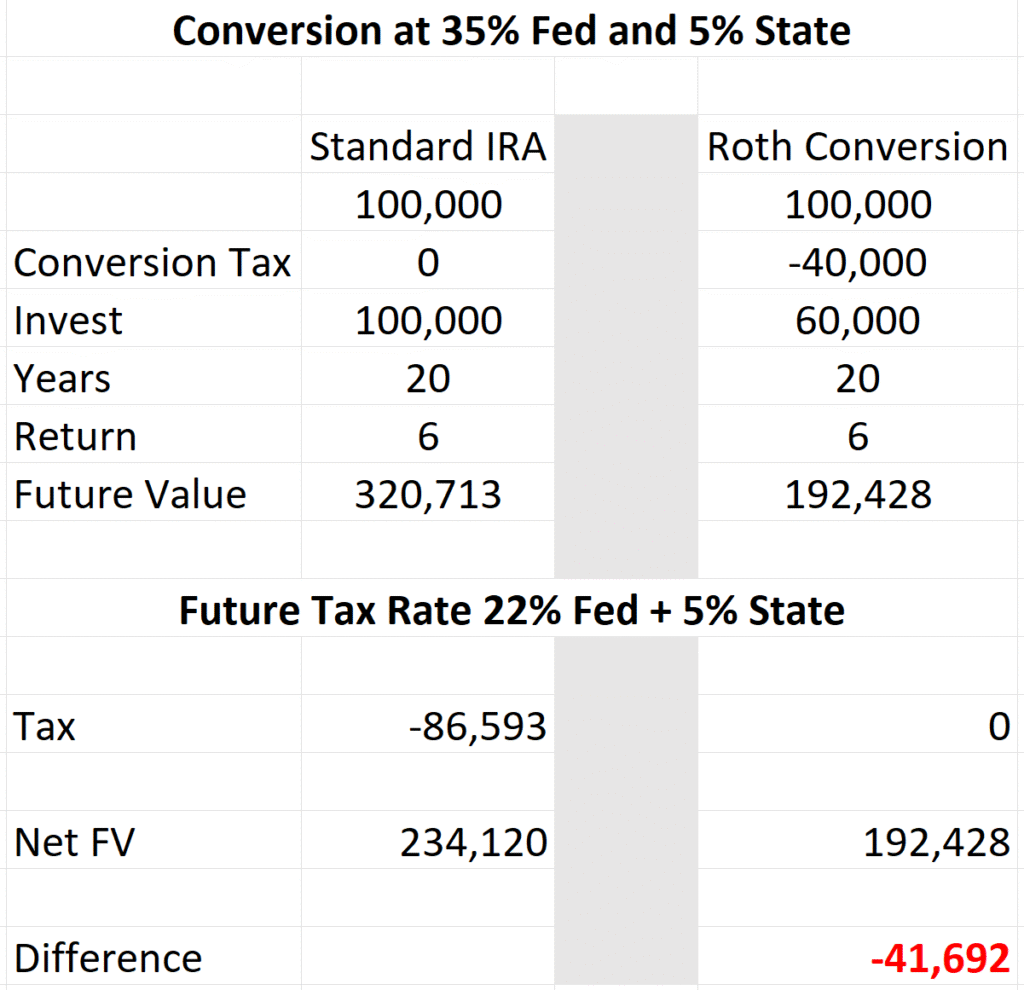 spreadsheet showing roth conversion tax analysis
