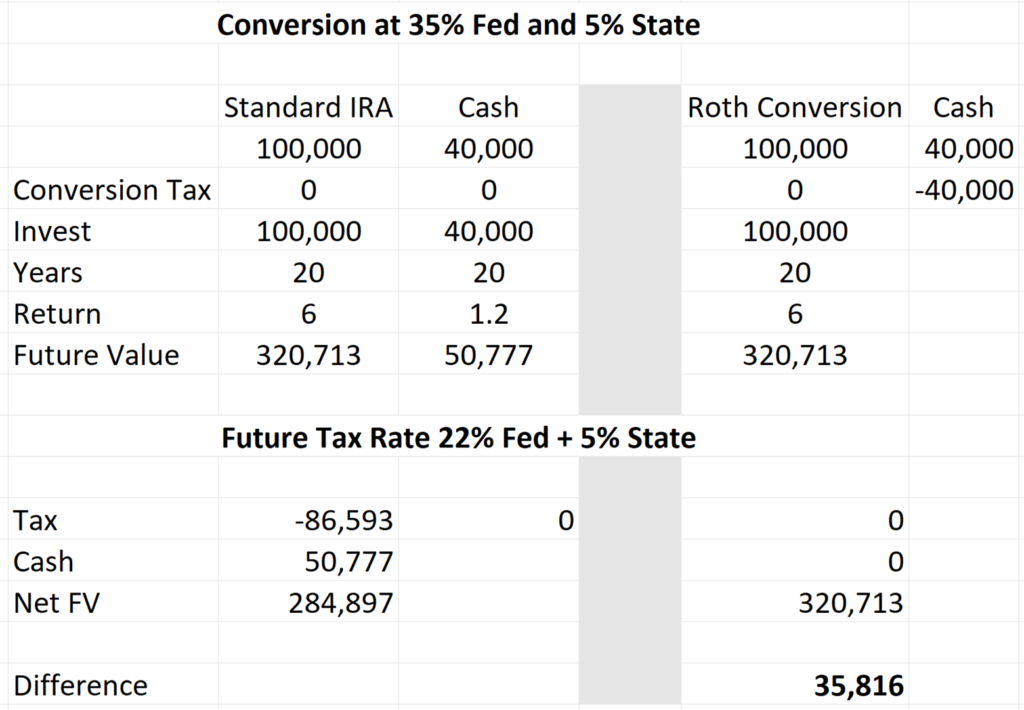 Spreadsheet showing Vanguard BETR Roth conversion calculation numbers using cash to pay for the taxes