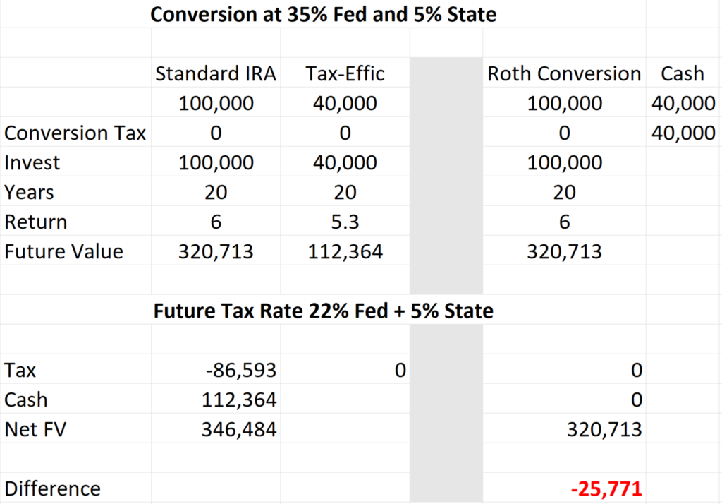 spreadsheet showing tax-efficient taxable account as the source of funds for Roth conversion tax payment